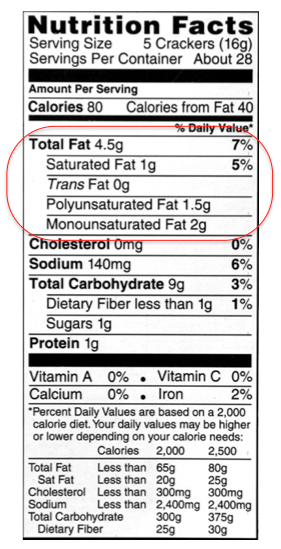Nutrition Facts Fat 84